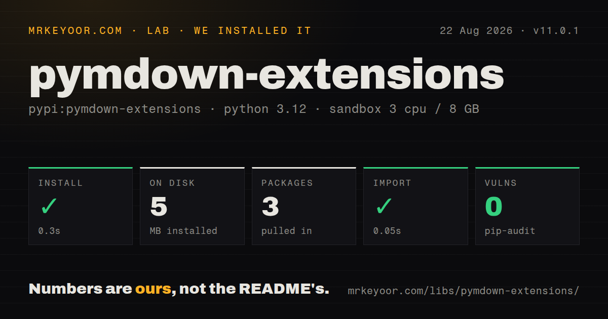 Lab card: what happened when we installed pymdown-extensions
