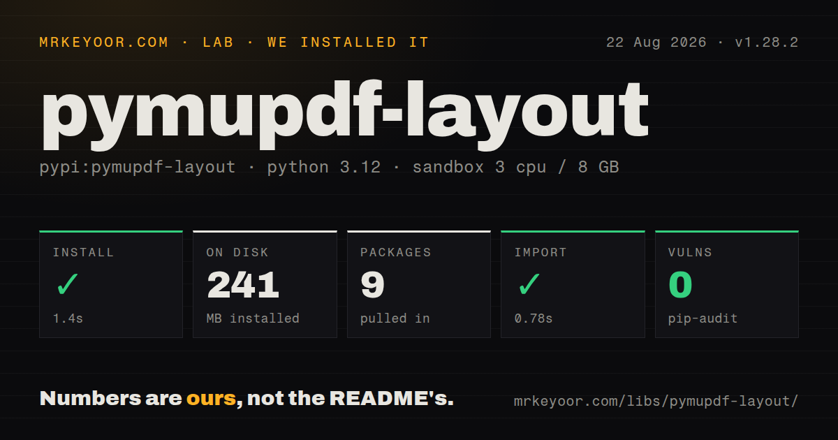 Lab card: what happened when we installed pymupdf-layout