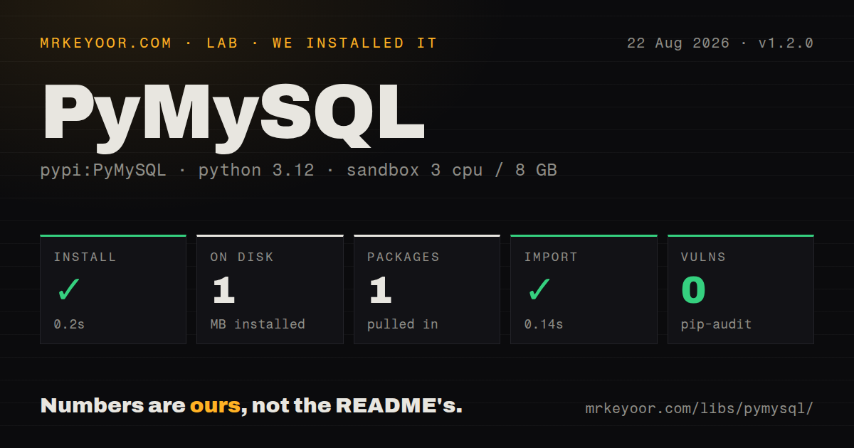 Lab card: what happened when we installed PyMySQL