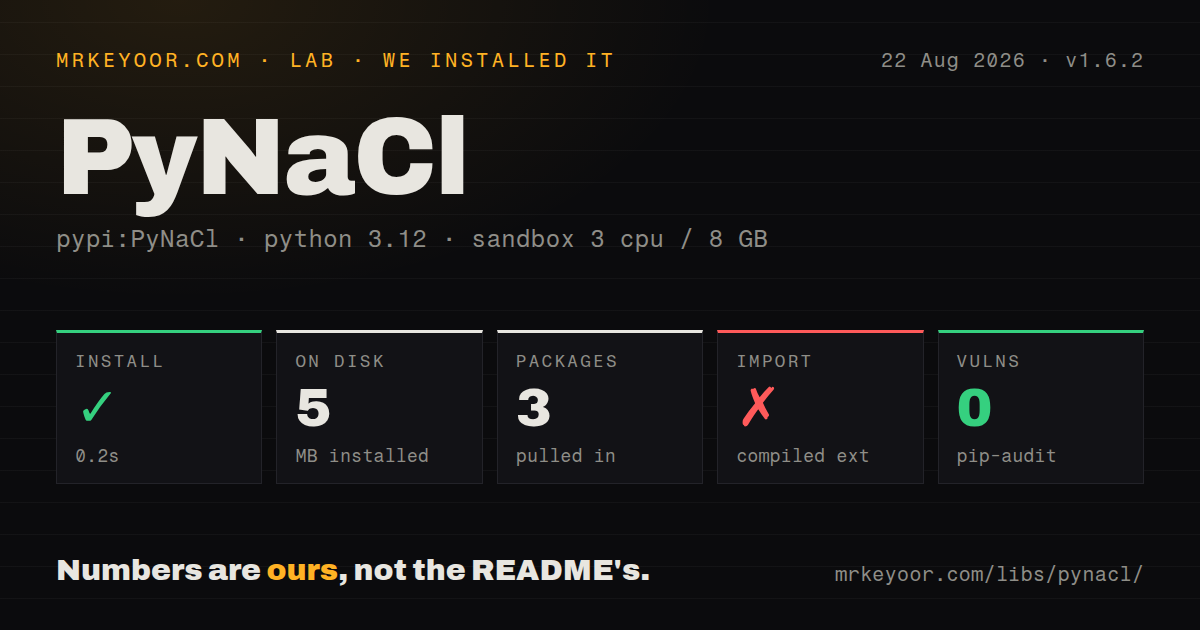 Lab card: what happened when we installed PyNaCl