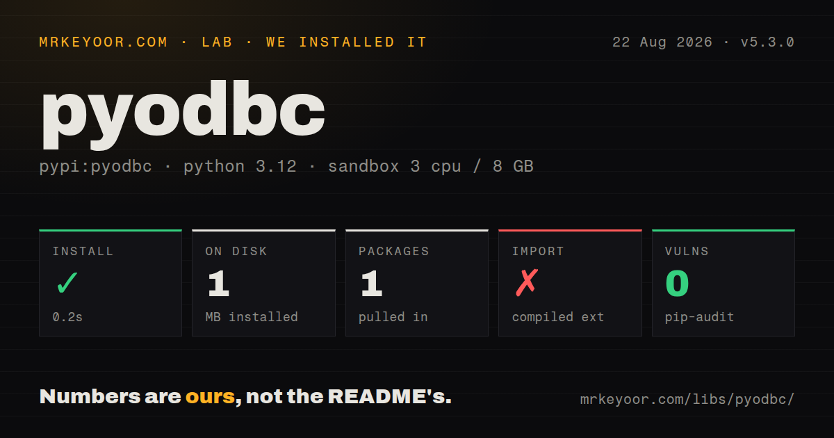 Lab card: what happened when we installed pyodbc