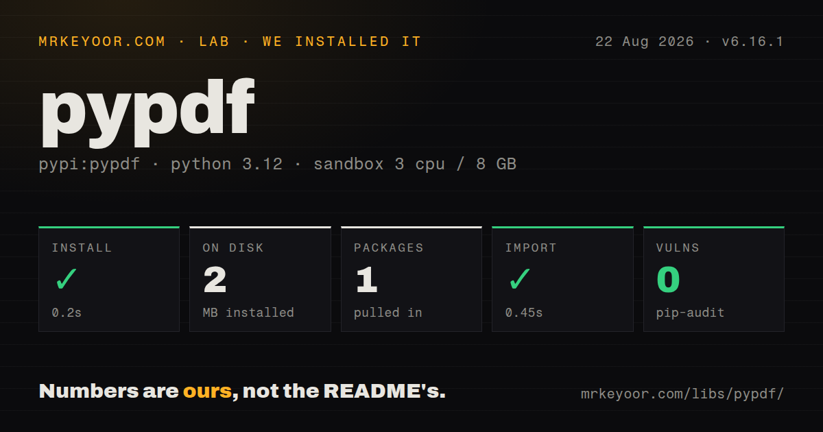 Lab card: what happened when we installed pypdf