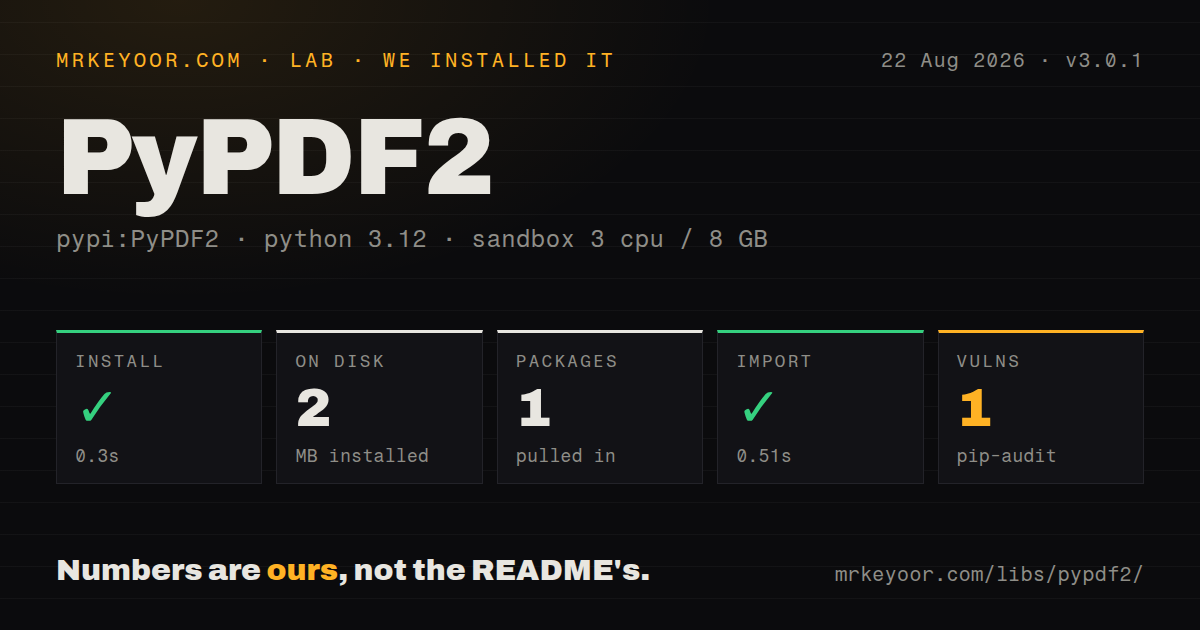 Lab card: what happened when we installed PyPDF2