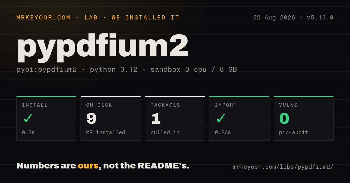 Lab card: what happened when we installed pypdfium2
