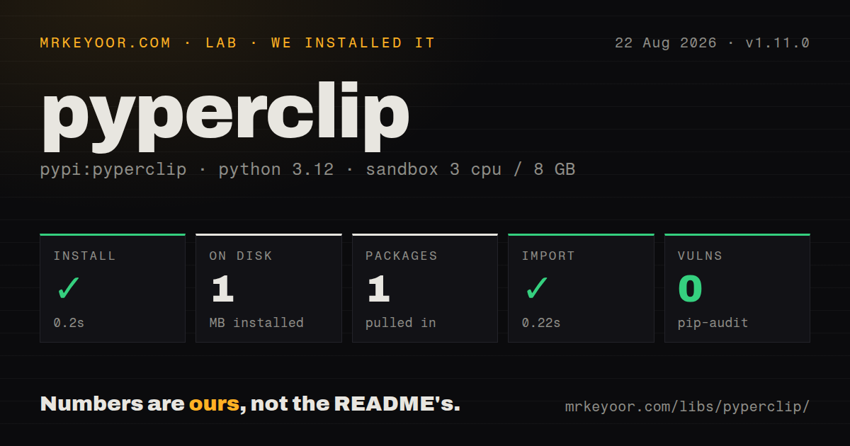 Lab card: what happened when we installed pyperclip