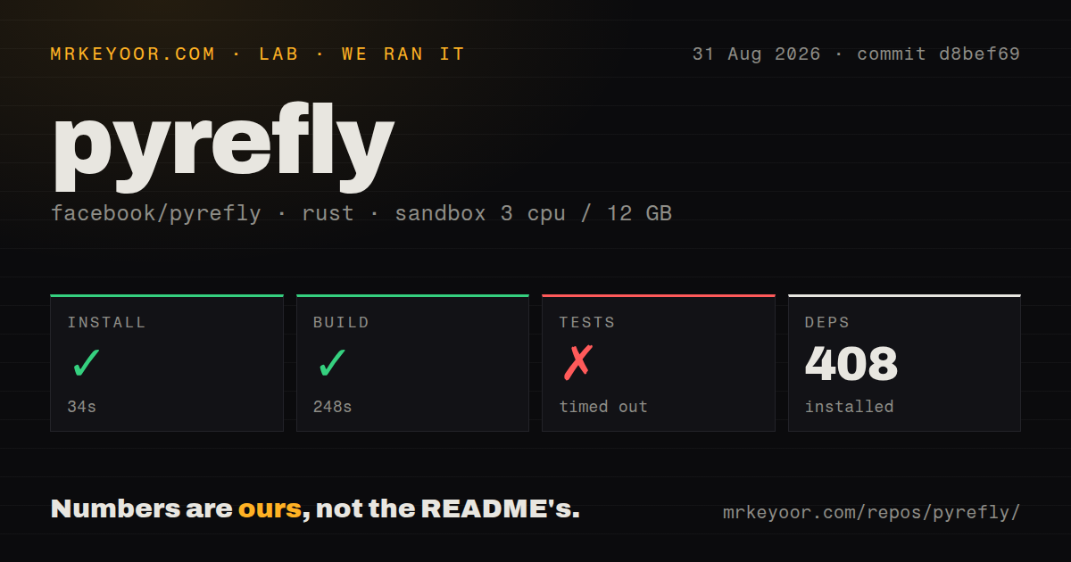 Lab card: what happened when we ran pyrefly