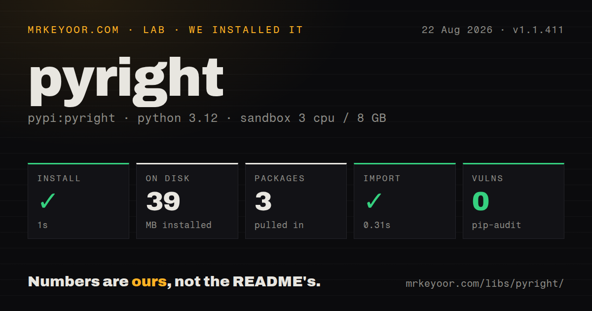 Lab card: what happened when we installed pyright