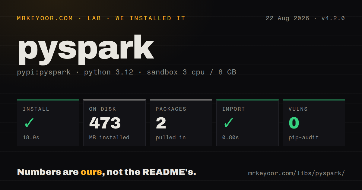 Lab card: what happened when we installed pyspark