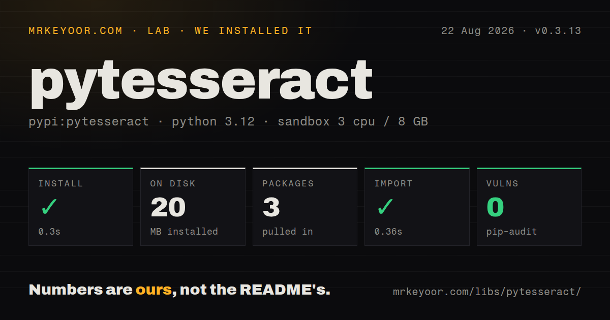 Lab card: what happened when we installed pytesseract
