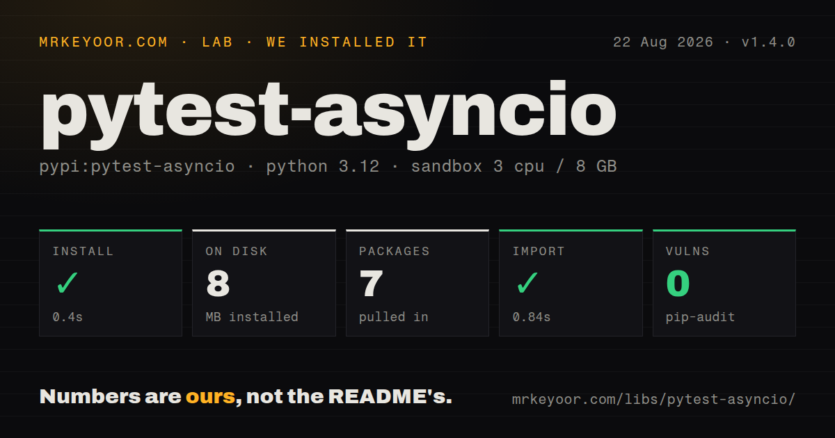 Lab card: what happened when we installed pytest-asyncio
