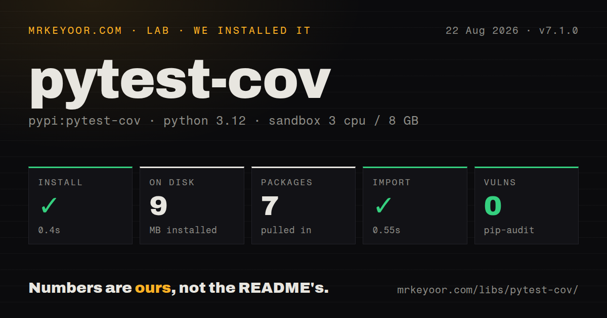 Lab card: what happened when we installed pytest-cov