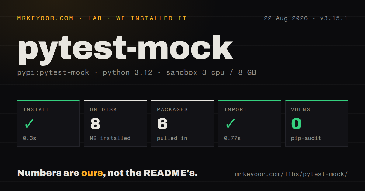 Lab card: what happened when we installed pytest-mock