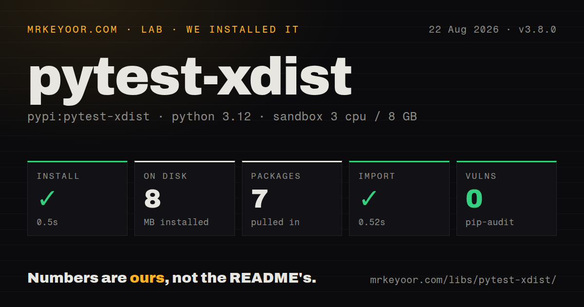 Lab card: what happened when we installed pytest-xdist