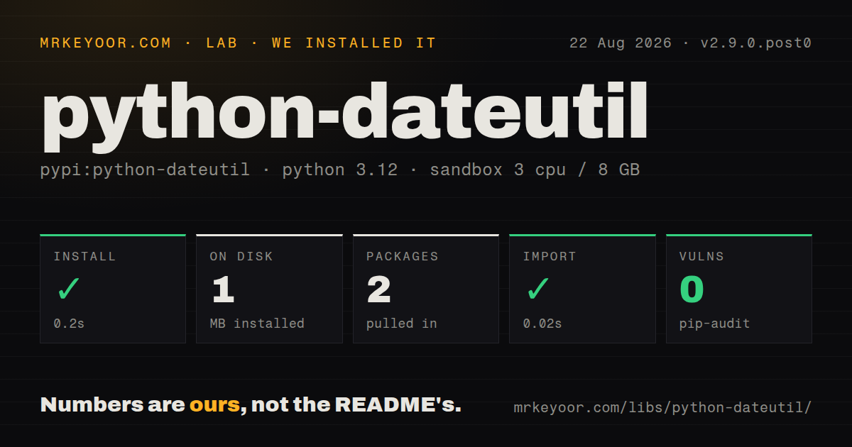 Lab card: what happened when we installed python-dateutil