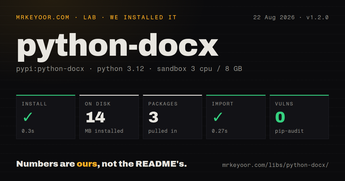 Lab card: what happened when we installed python-docx