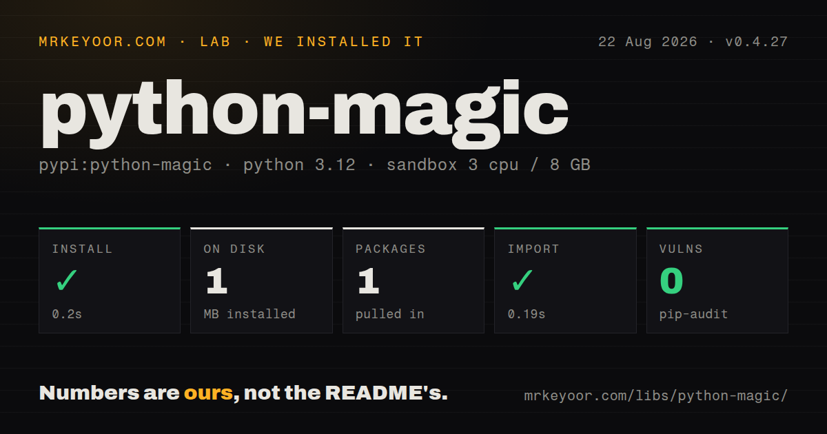 Lab card: what happened when we installed python-magic