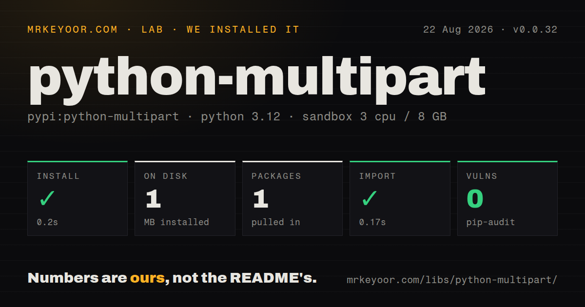Lab card: what happened when we installed python-multipart