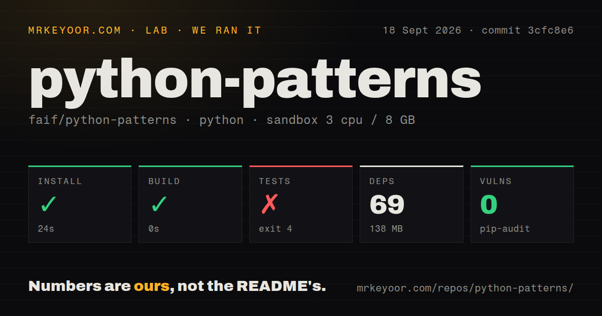 Lab card: what happened when we ran python-patterns