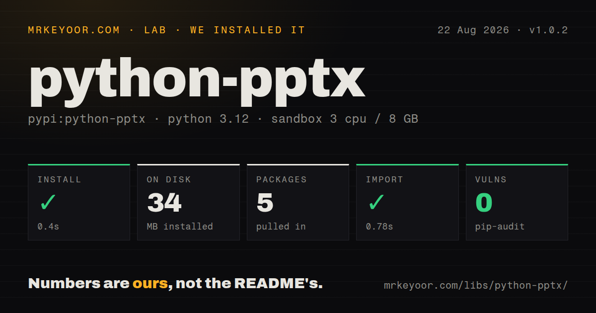 Lab card: what happened when we installed python-pptx