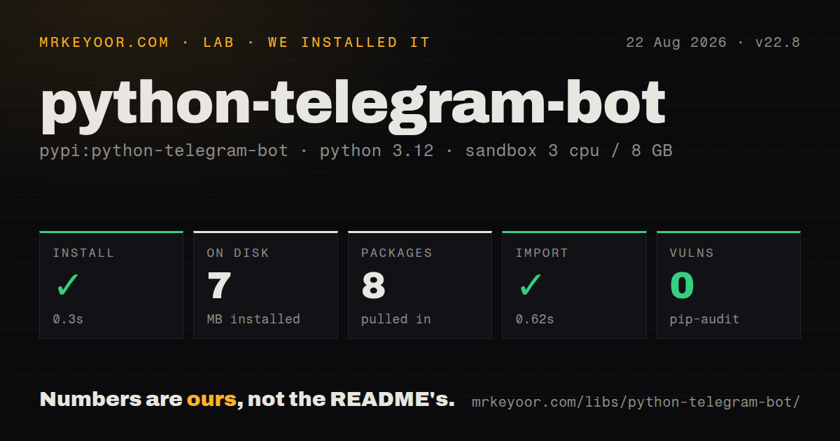 Lab card: what happened when we installed python-telegram-bot