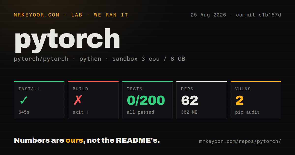 Lab card: what happened when we ran pytorch