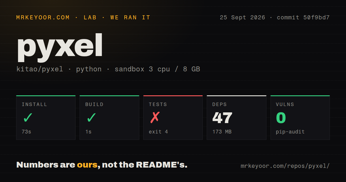 Lab card: what happened when we ran pyxel