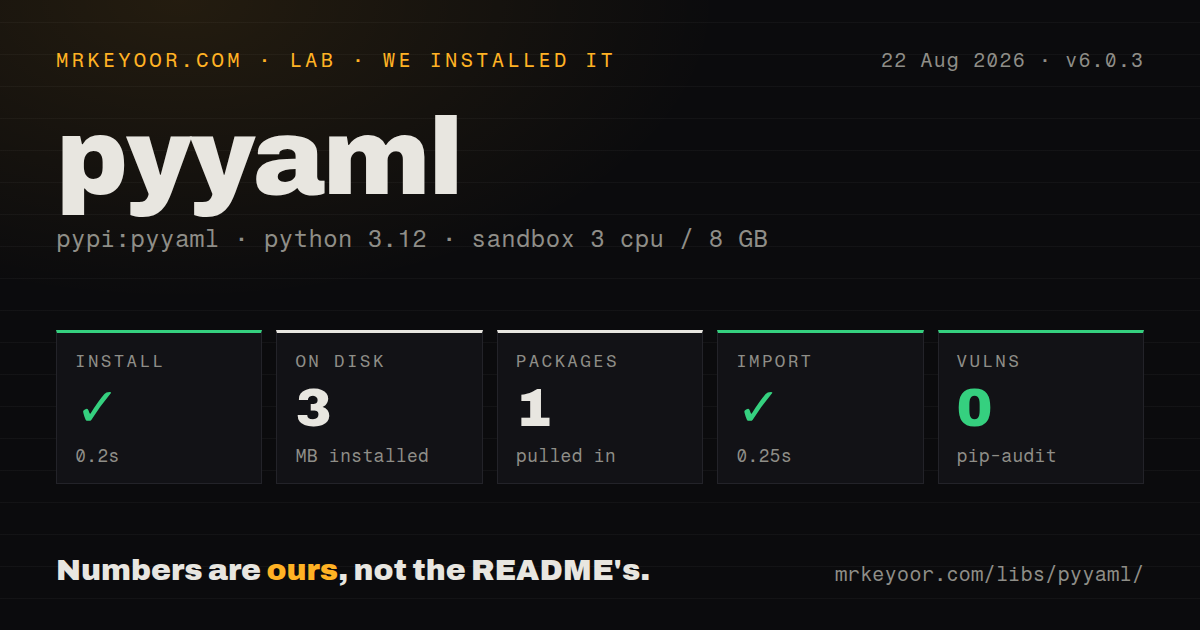 Lab card: what happened when we installed pyyaml
