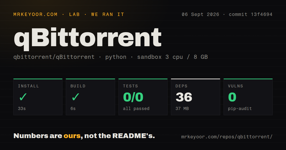 Lab card: what happened when we ran qBittorrent