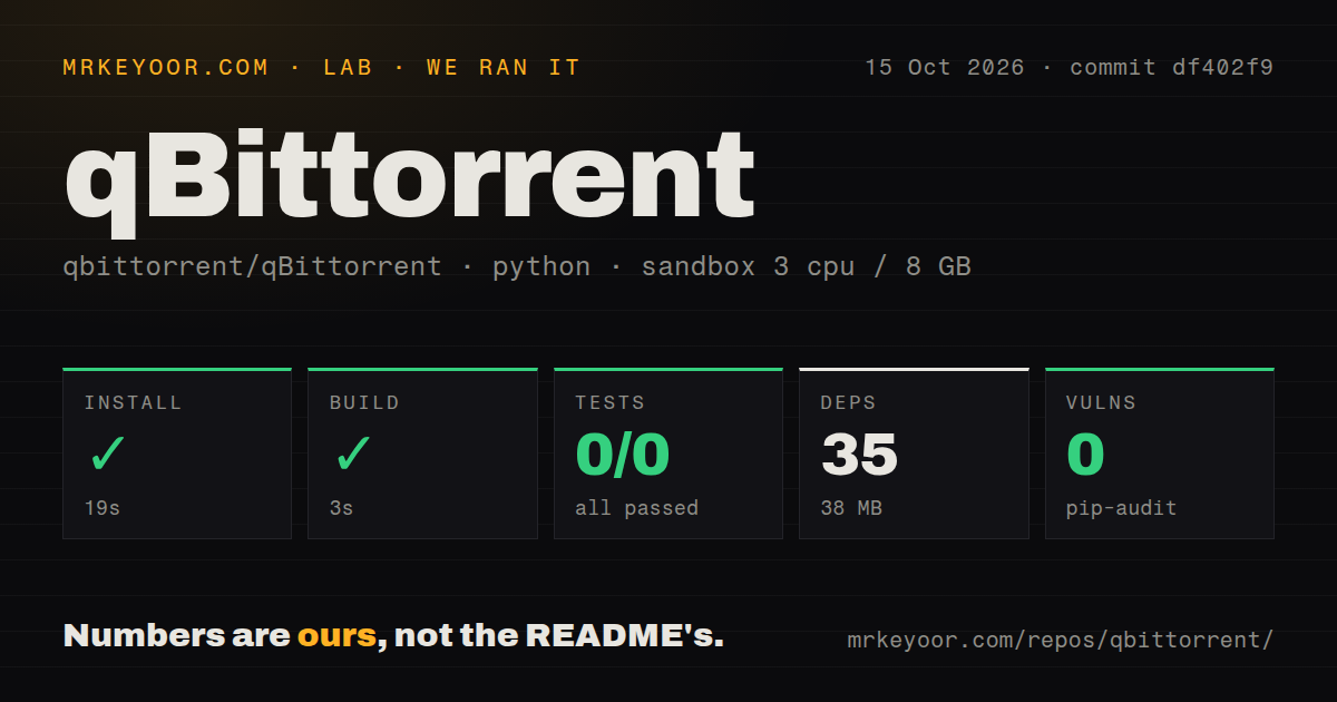 Lab card: what happened when we ran qBittorrent