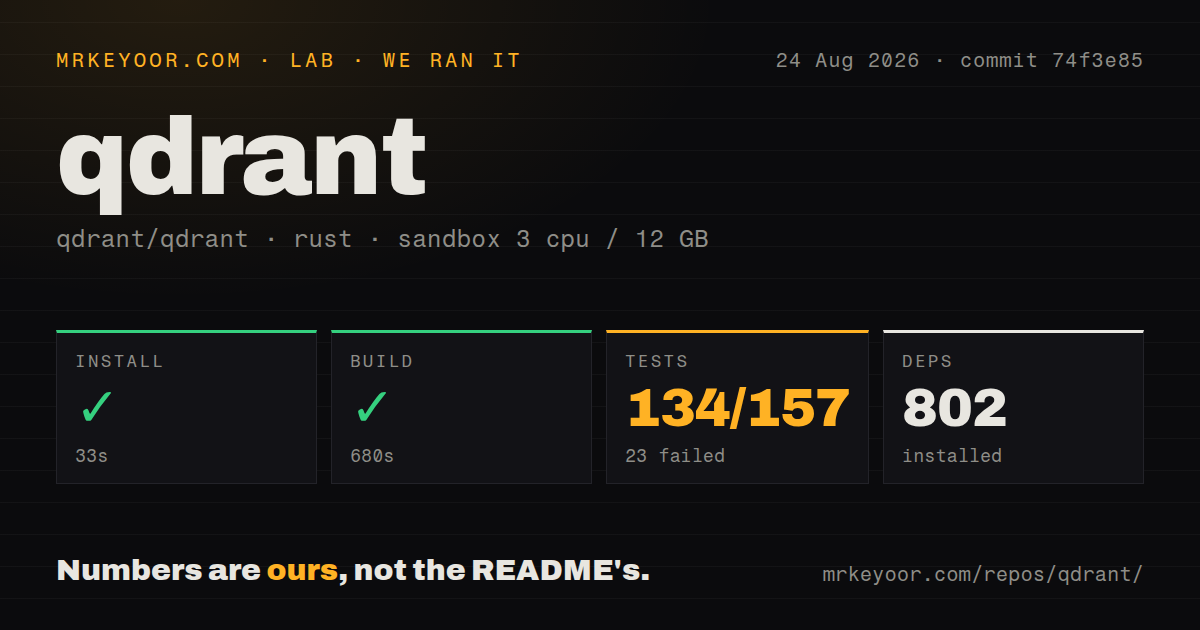 Lab card: what happened when we ran qdrant