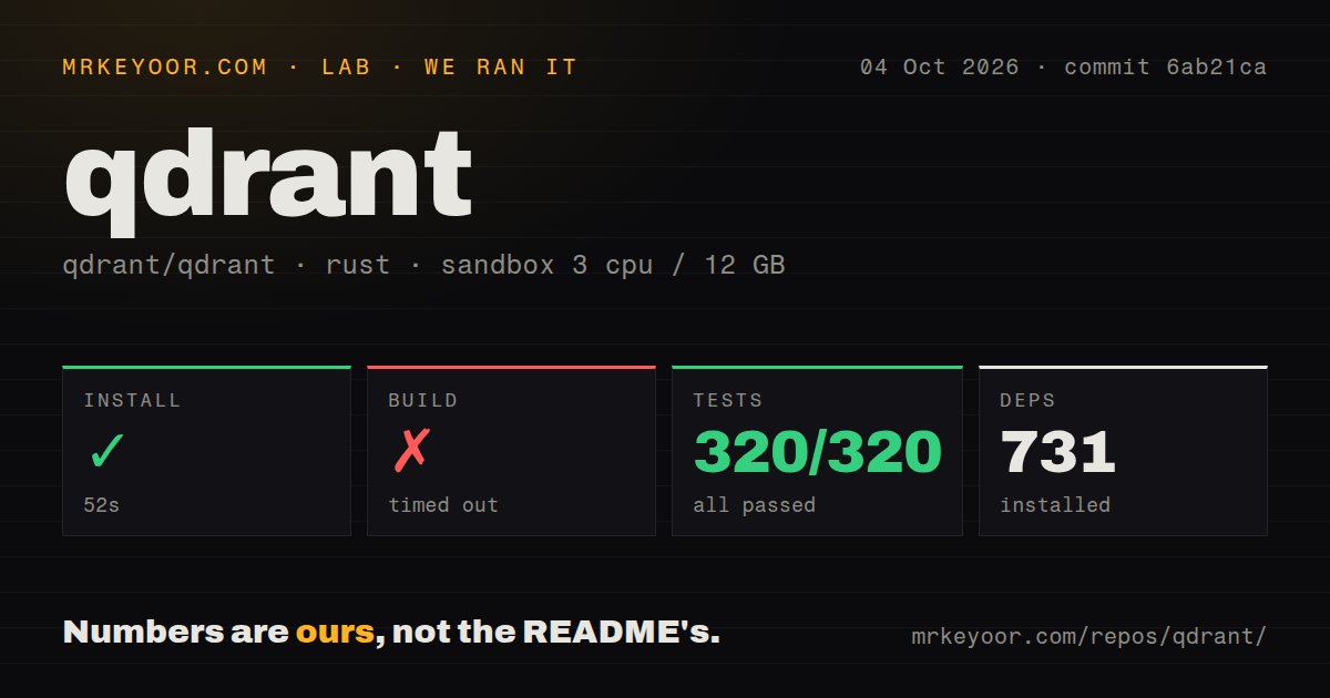 Lab card: what happened when we ran qdrant