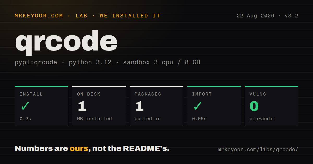 Lab card: what happened when we installed qrcode