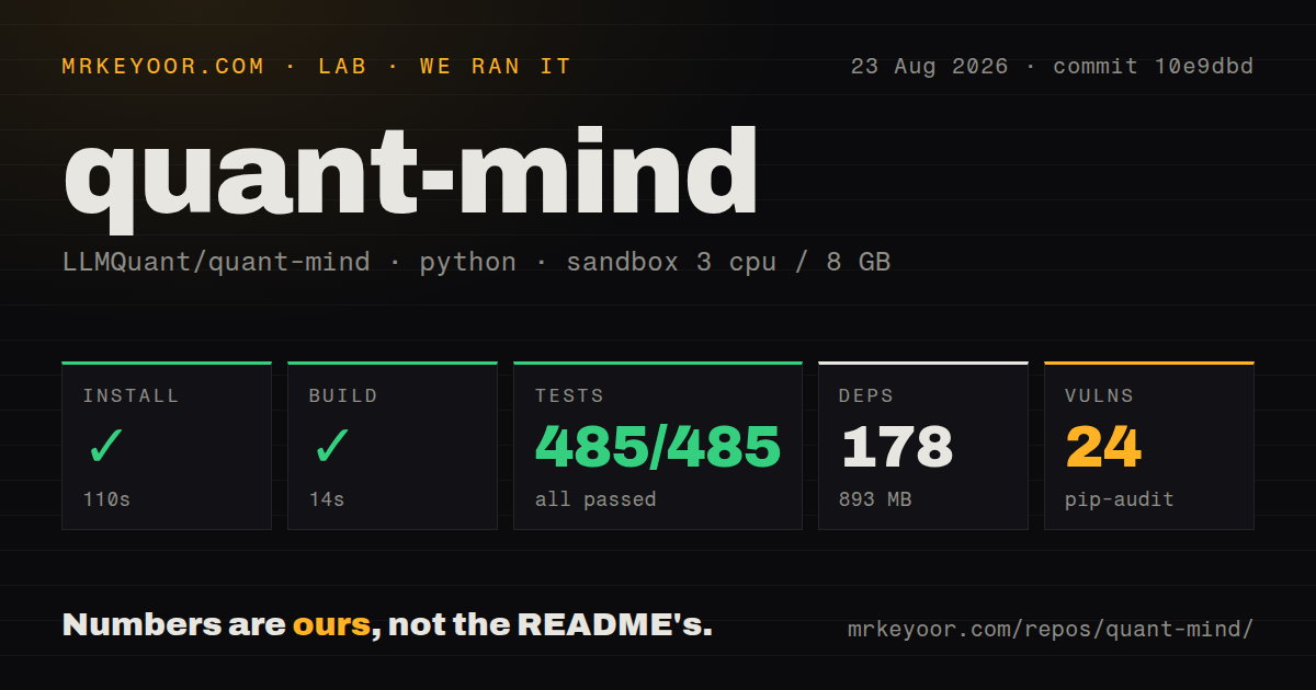 Lab card: what happened when we ran quant-mind