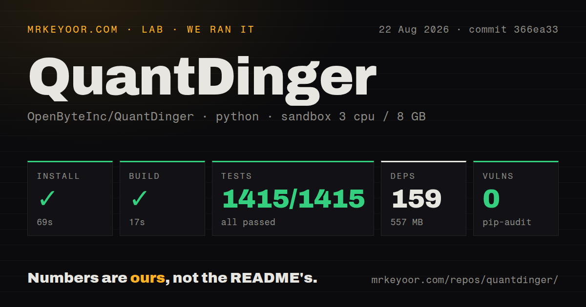 Lab card: what happened when we ran QuantDinger