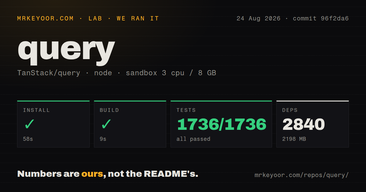 Lab card: what happened when we ran query