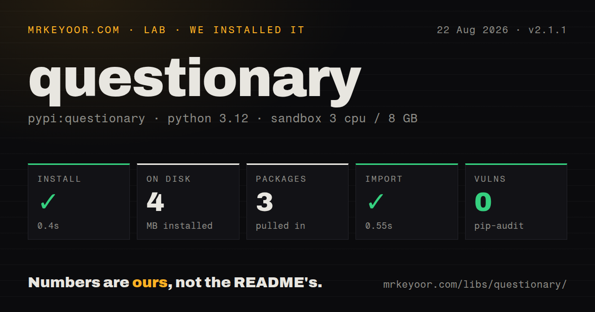 Lab card: what happened when we installed questionary