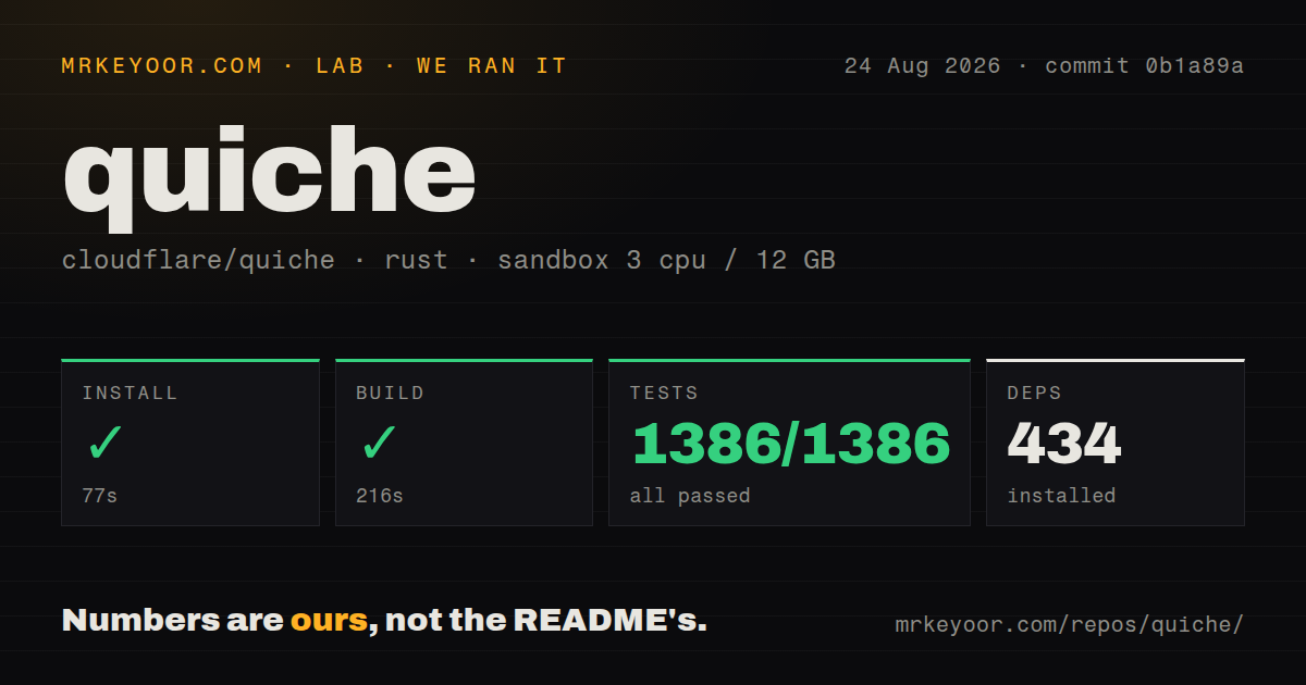 Lab card: what happened when we ran quiche