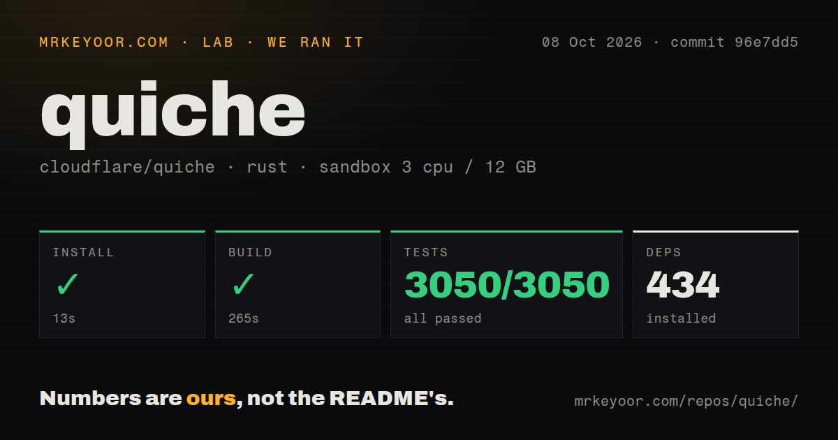 Lab card: what happened when we ran quiche