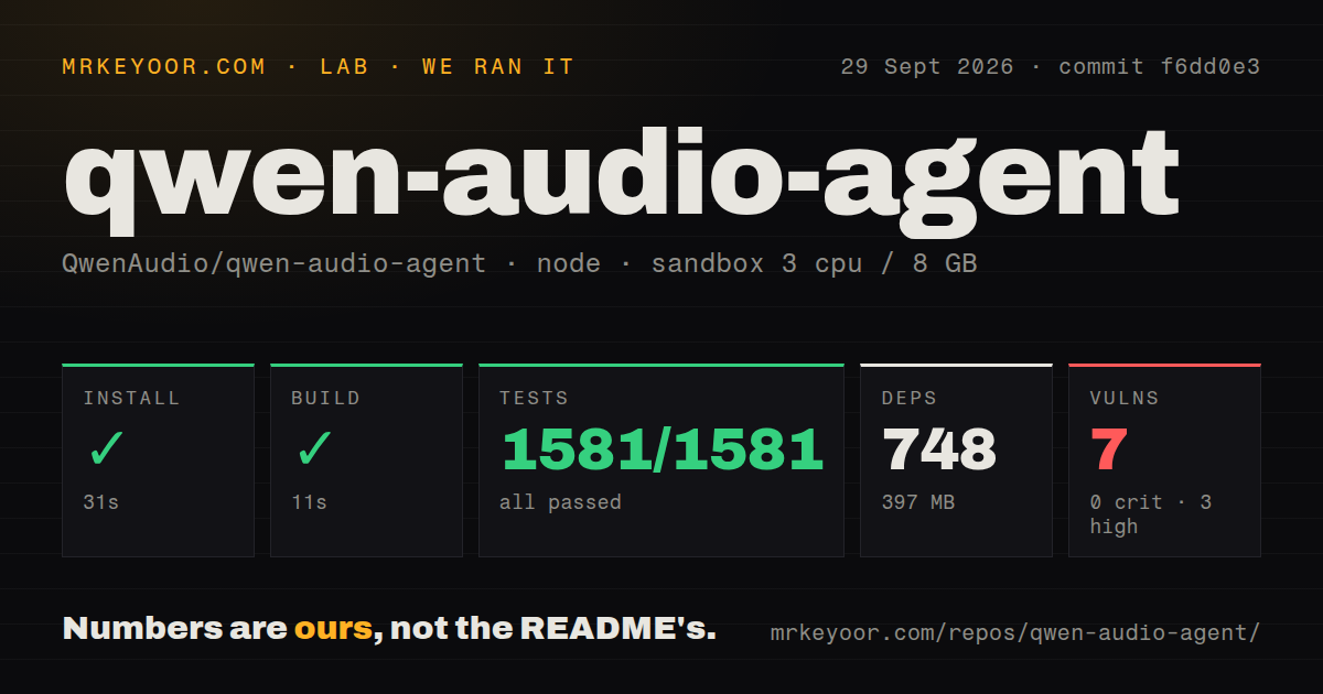 Lab card: what happened when we ran qwen-audio-agent