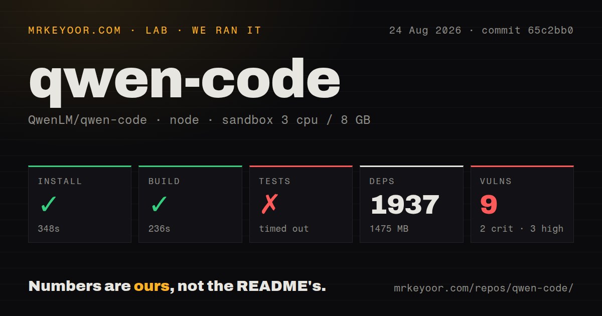 Lab card: what happened when we ran qwen-code