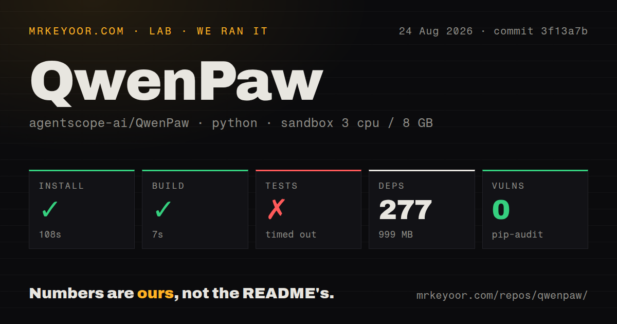 Lab card: what happened when we ran QwenPaw