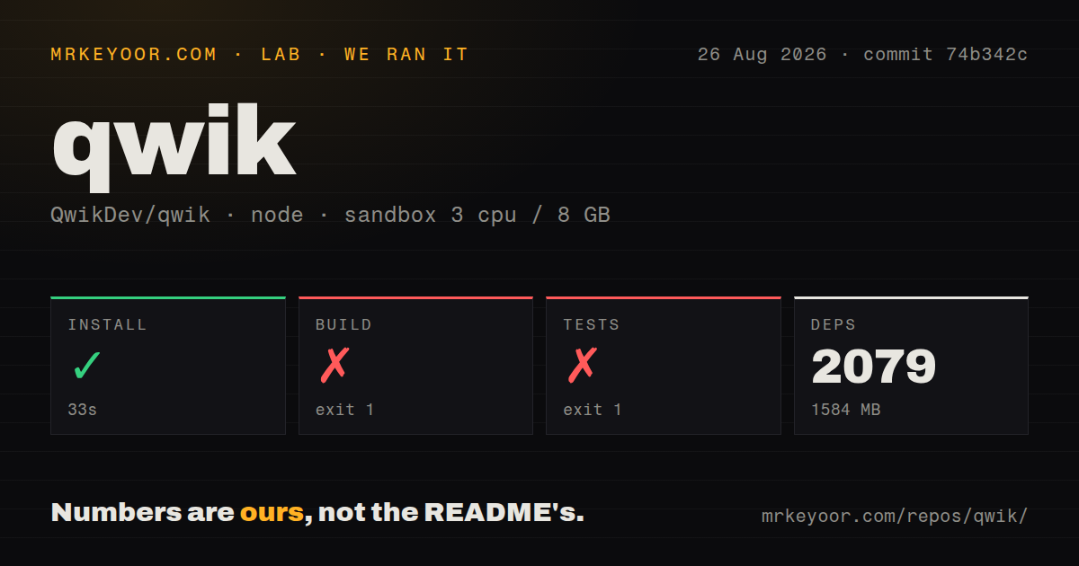 Lab card: what happened when we ran qwik