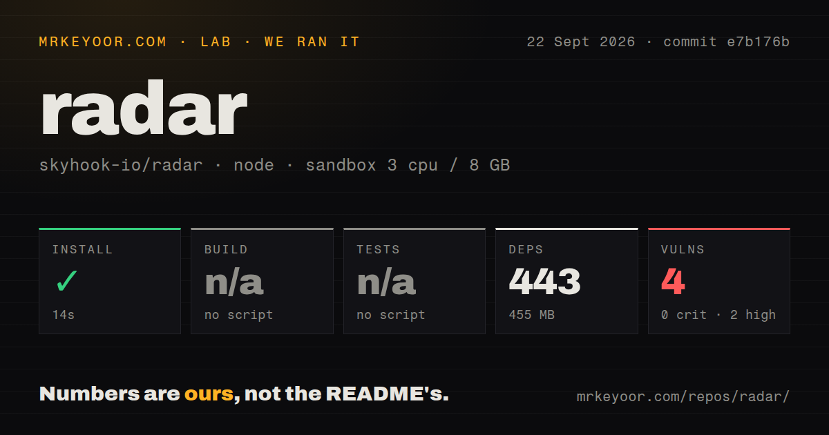 Lab card: what happened when we ran radar