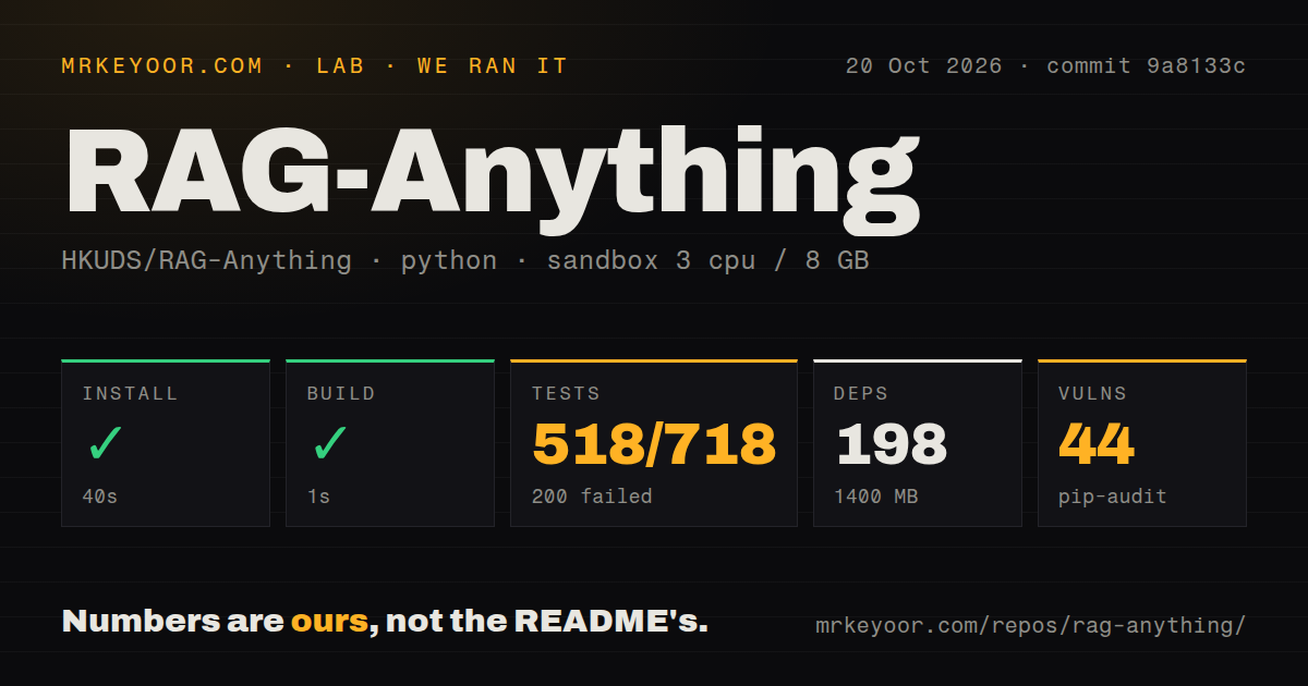 Lab card: what happened when we ran RAG-Anything