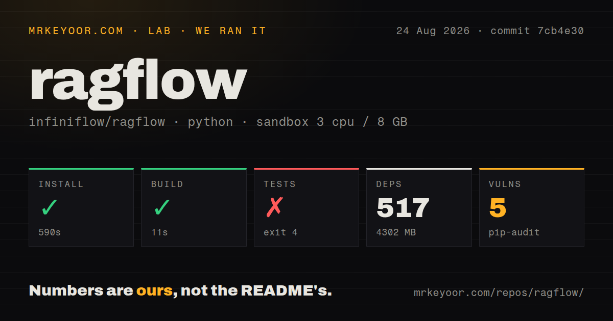 Lab card: what happened when we ran ragflow