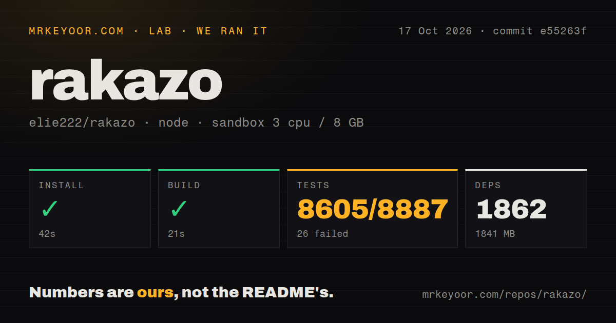 Lab card: what happened when we ran rakazo