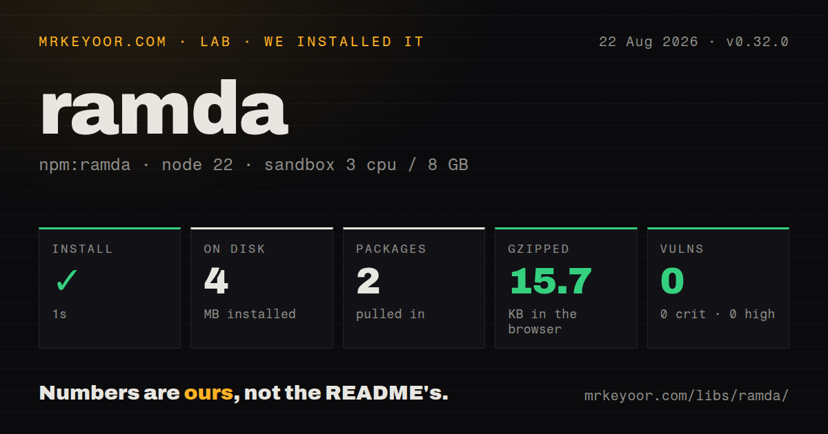 Lab card: what happened when we installed ramda