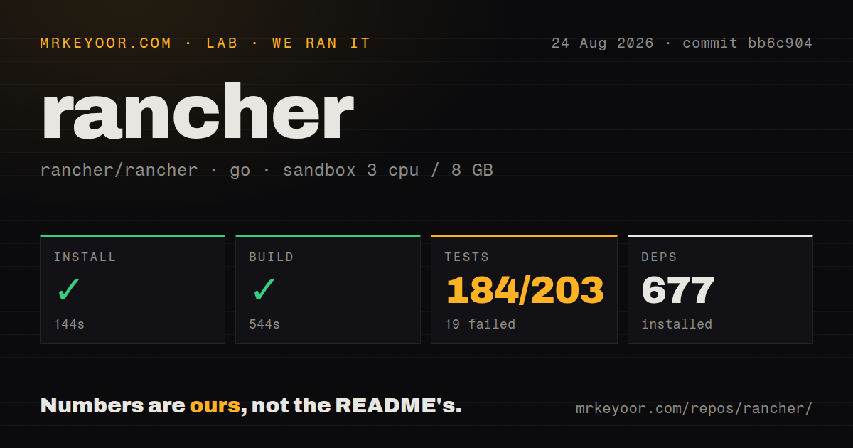 Lab card: what happened when we ran rancher