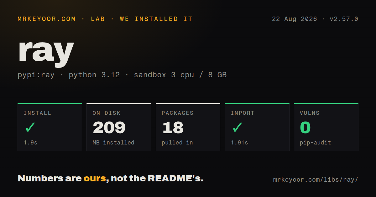 Lab card: what happened when we installed ray