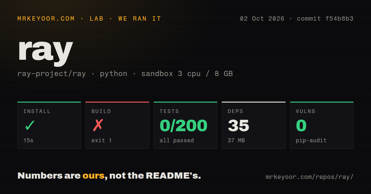 Lab card: what happened when we ran ray